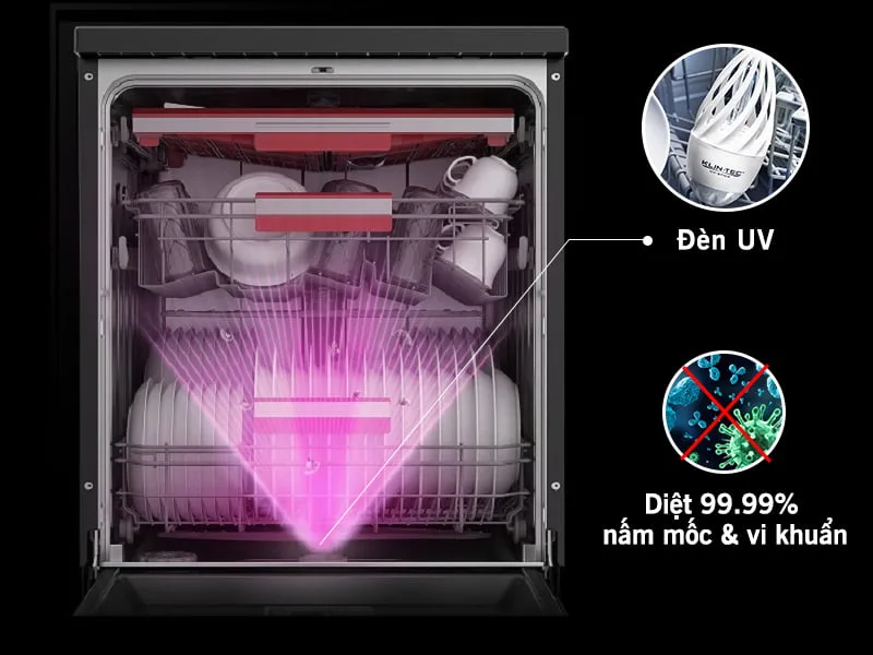 Diệt Nấm Mốc Và Vi Khuẩn Là Tiêu Chí Quan Trọng Để Đánh Giá Máy Rửa Bát Có Sạch Không