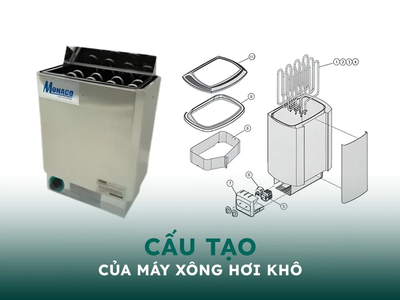 Cấu tạo chi tiết của máy xông hơi khô sauna