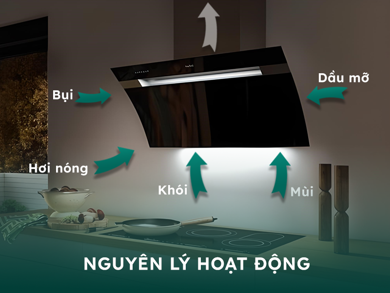 Nguyên lý hoạt động của máy hút mùi kính vát