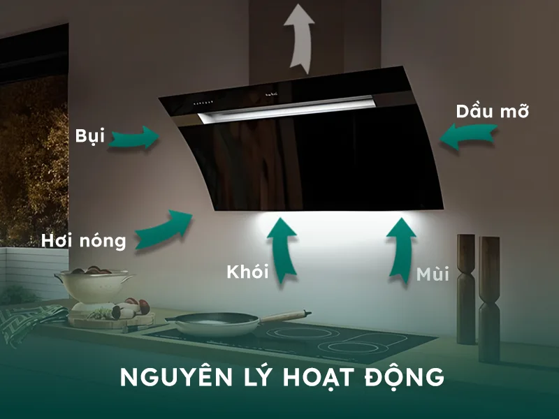 Nguyên lý hoạt động của máy hút mùi kính vát