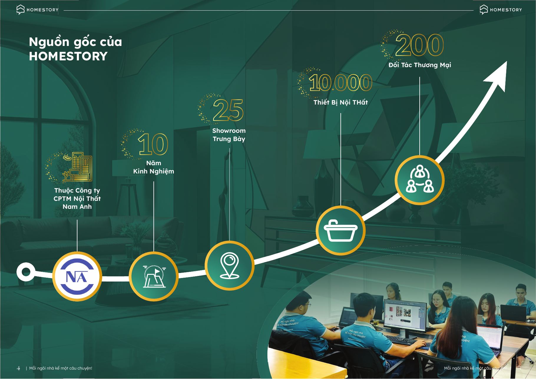 Nguồn gốc của HomeStory – 10 năm kinh nghiệm, 25 showroom, 200 đối tác