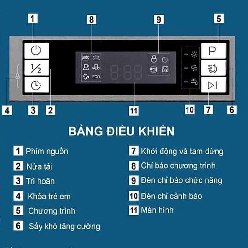 Các Ký Hiệu Trên Máy Rửa Bát Spelier Sp 15 Dw B/Ha