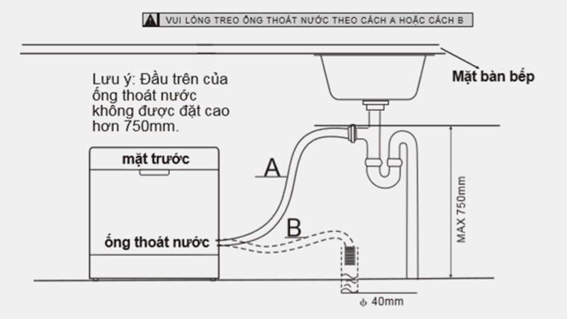 Cách lắp đặt máy rửa chén Bosch đúng cách tại nhà Cach-lap-dat-may-rua-chen-bosch-6