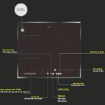 Công Suất Bếp Điện Từ 3 Vùng Nấu Munchen GM3631 3500W Cảm Ứng