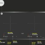 Công Suất Bếp Điện Từ Đôi Munchen M216MAX-A 3000W Cảm Ứng